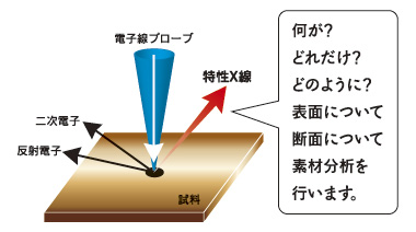 EPMAイメージ