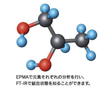 EPMAで元素それぞれの分析を行い、 FT-IRで結合状態を知ることができます。