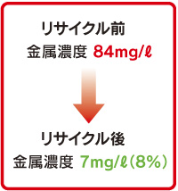 現場実施例